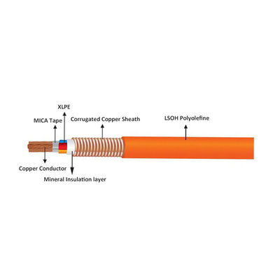 YTTW 3x70mm2 Rubber Insulated Cable , 750V 3 Core Mineral Insulated Cable